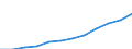 Nominaler Index / Index, 2000=100 / Gesamtinput (Input 1 + Input 2) / Griechenland