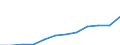 Nominaler Index / Index, 2000=100 / Gesamtinput (Input 1 + Input 2) / Luxemburg