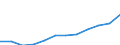 Nominaler Index / Index, 2000=100 / Gesamtinput (Input 1 + Input 2) / Portugal