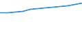 Nominal index / Index, 2000=100 / Input total (Input 1 + Input 2) / Slovakia