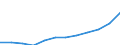 Nominal index / Index, 2000=100 / Input total (Input 1 + Input 2) / Finland