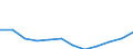 Reeller Index / Index, 2000=100 / Gesamtinput (Input 1 + Input 2) / Irland