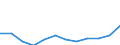 Reeller Index / Index, 2000=100 / Gesamtinput (Input 1 + Input 2) / Frankreich