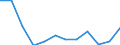 Real index / Index, 2000=100 / Input total (Input 1 + Input 2) / Italy