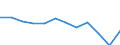 Real index / Index, 2000=100 / Input total (Input 1 + Input 2) / Luxembourg