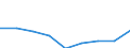 Real index / Index, 2000=100 / Input total (Input 1 + Input 2) / Malta