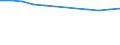 Reeller Index / Index, 2000=100 / Gesamtinput (Input 1 + Input 2) / Slowakei