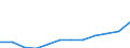 Real index / Index, 2000=100 / Input total (Input 1 + Input 2) / Sweden