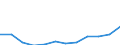 Reeller Index / Index, 2000=100 / Gesamtinput (Input 1 + Input 2) / Vereinigtes Königreich