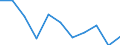Pflanzenbaumerkmale: Hafer und Sommermenggetreide / Produktionsstruktur: Anbaufläche/Erntefläche/Produktionsfläche (1000 ha) / Geopolitische Meldeeinheit: Bulgarien