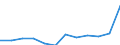 List of products - EAA: Animal output / Agricultural indicator: Production value at basic price / Unit of measure: Million euro / Geopolitical entity (reporting): European Union - 27 countries (from 2020)