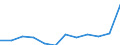 List of products - EAA: Animal output / Agricultural indicator: Production value at basic price / Unit of measure: Million euro / Geopolitical entity (reporting): Euro area – 20 countries (from 2023)