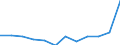 List of products - EAA: Animal output / Agricultural indicator: Production value at basic price / Unit of measure: Million euro / Geopolitical entity (reporting): Belgium