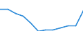 List of products - EAA: Animal output / Agricultural indicator: Production value at basic price / Unit of measure: Million euro / Geopolitical entity (reporting): Bulgaria