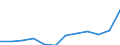 List of products - EAA: Animal output / Agricultural indicator: Production value at basic price / Unit of measure: Million euro / Geopolitical entity (reporting): Czechia