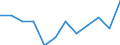 List of products - EAA: Animal output / Agricultural indicator: Production value at basic price / Unit of measure: Million euro / Geopolitical entity (reporting): Denmark