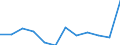 List of products - EAA: Animal output / Agricultural indicator: Production value at basic price / Unit of measure: Million euro / Geopolitical entity (reporting): Germany