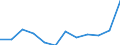 List of products - EAA: Animal output / Agricultural indicator: Production value at basic price / Unit of measure: Million euro / Geopolitical entity (reporting): Estonia