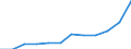 List of products - EAA: Animal output / Agricultural indicator: Production value at basic price / Unit of measure: Million euro / Geopolitical entity (reporting): Ireland