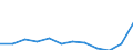 List of products - EAA: Animal output / Agricultural indicator: Production value at basic price / Unit of measure: Million euro / Geopolitical entity (reporting): Greece