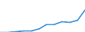 List of products - EAA: Animal output / Agricultural indicator: Production value at basic price / Unit of measure: Million euro / Geopolitical entity (reporting): Spain