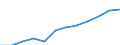 List of products - EAA: Animal output / Agricultural indicator: Production value at basic price / Unit of measure: Million euro / Geopolitical entity (reporting): Cyprus
