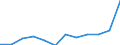 List of products - EAA: Animal output / Agricultural indicator: Production value at basic price / Unit of measure: Million euro / Geopolitical entity (reporting): Latvia
