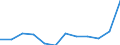 List of products - EAA: Animal output / Agricultural indicator: Production value at basic price / Unit of measure: Million euro / Geopolitical entity (reporting): Lithuania