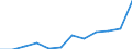 List of products - EAA: Animal output / Agricultural indicator: Production value at basic price / Unit of measure: Million euro / Geopolitical entity (reporting): Luxembourg
