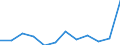 List of products - EAA: Animal output / Agricultural indicator: Production value at basic price / Unit of measure: Million euro / Geopolitical entity (reporting): Netherlands