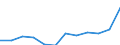 List of products - EAA: Animal output / Agricultural indicator: Production value at basic price / Unit of measure: Million euro / Geopolitical entity (reporting): Austria