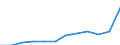 List of products - EAA: Animal output / Agricultural indicator: Production value at basic price / Unit of measure: Million euro / Geopolitical entity (reporting): Poland