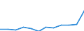 List of products - EAA: Animal output / Agricultural indicator: Production value at basic price / Unit of measure: Million euro / Geopolitical entity (reporting): Portugal