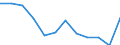 List of products - EAA: Animal output / Agricultural indicator: Production value at basic price / Unit of measure: Million euro / Geopolitical entity (reporting): Slovakia