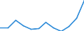 List of products - EAA: Animal output / Agricultural indicator: Production value at basic price / Unit of measure: Million euro / Geopolitical entity (reporting): Sweden