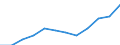 List of products - EAA: Animal output / Agricultural indicator: Production value at basic price / Unit of measure: Million euro / Geopolitical entity (reporting): Switzerland