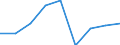 List of products - EAA: Animal output / Agricultural indicator: Production value at basic price / Unit of measure: Million euro / Geopolitical entity (reporting): United Kingdom