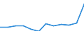 List of products - EAA: Animal output / Agricultural indicator: Production value at producer price / Unit of measure: Million euro / Geopolitical entity (reporting): European Union - 27 countries (from 2020)