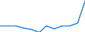 List of products - EAA: Animal output / Agricultural indicator: Production value at producer price / Unit of measure: Million euro / Geopolitical entity (reporting): Belgium