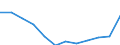 List of products - EAA: Animal output / Agricultural indicator: Production value at producer price / Unit of measure: Million euro / Geopolitical entity (reporting): Bulgaria