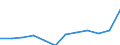 List of products - EAA: Animal output / Agricultural indicator: Production value at producer price / Unit of measure: Million euro / Geopolitical entity (reporting): Czechia