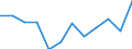 List of products - EAA: Animal output / Agricultural indicator: Production value at producer price / Unit of measure: Million euro / Geopolitical entity (reporting): Denmark
