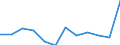 List of products - EAA: Animal output / Agricultural indicator: Production value at producer price / Unit of measure: Million euro / Geopolitical entity (reporting): Germany