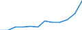 List of products - EAA: Animal output / Agricultural indicator: Production value at producer price / Unit of measure: Million euro / Geopolitical entity (reporting): Ireland