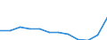 List of products - EAA: Animal output / Agricultural indicator: Production value at producer price / Unit of measure: Million euro / Geopolitical entity (reporting): Greece