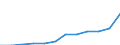 List of products - EAA: Animal output / Agricultural indicator: Production value at producer price / Unit of measure: Million euro / Geopolitical entity (reporting): Spain