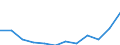 List of products - EAA: Animal output / Agricultural indicator: Production value at producer price / Unit of measure: Million euro / Geopolitical entity (reporting): Croatia