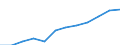 List of products - EAA: Animal output / Agricultural indicator: Production value at producer price / Unit of measure: Million euro / Geopolitical entity (reporting): Cyprus