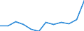 List of products - EAA: Animal output / Agricultural indicator: Production value at producer price / Unit of measure: Million euro / Geopolitical entity (reporting): Latvia