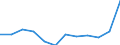 List of products - EAA: Animal output / Agricultural indicator: Production value at producer price / Unit of measure: Million euro / Geopolitical entity (reporting): Lithuania